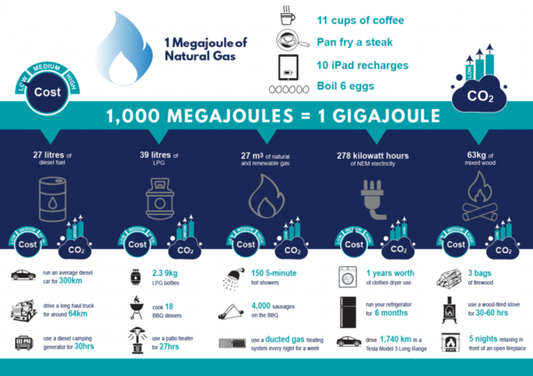 APGA Factsheets - Australian Pipelines and Gas Association